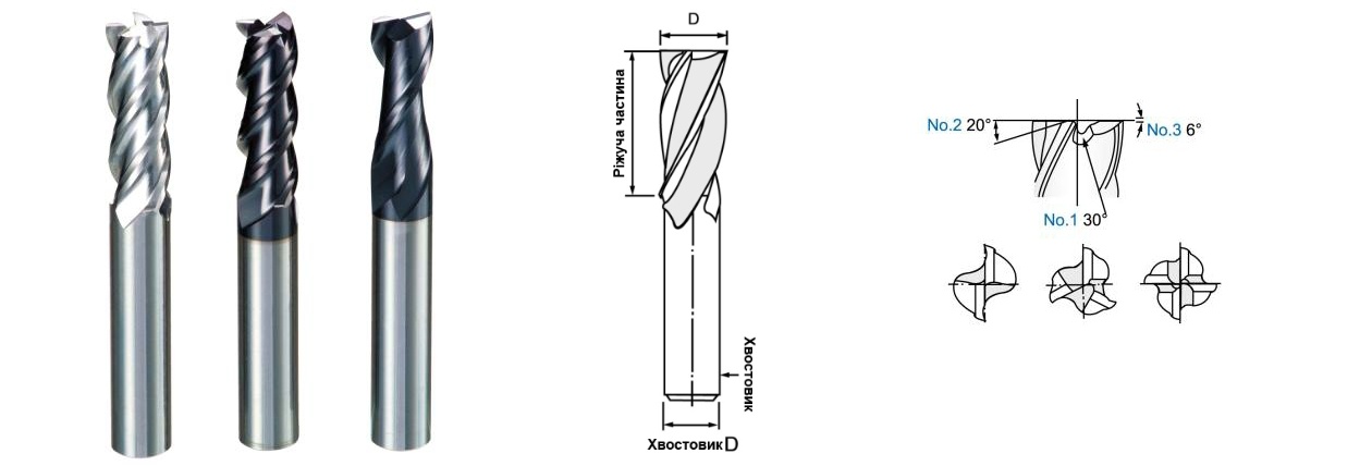 Опис заточного верстату GH-413 для перезаточки кінцевих фрез